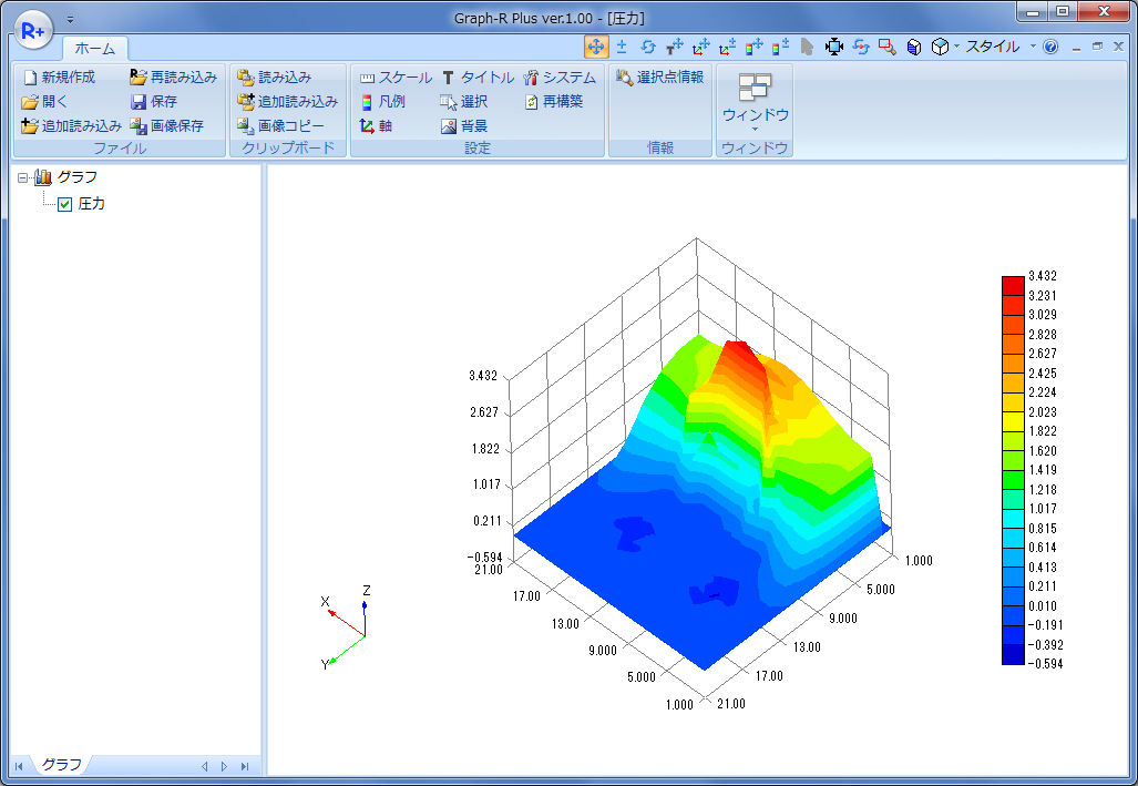 3次元グラフ作成ソフト Graph R Plus